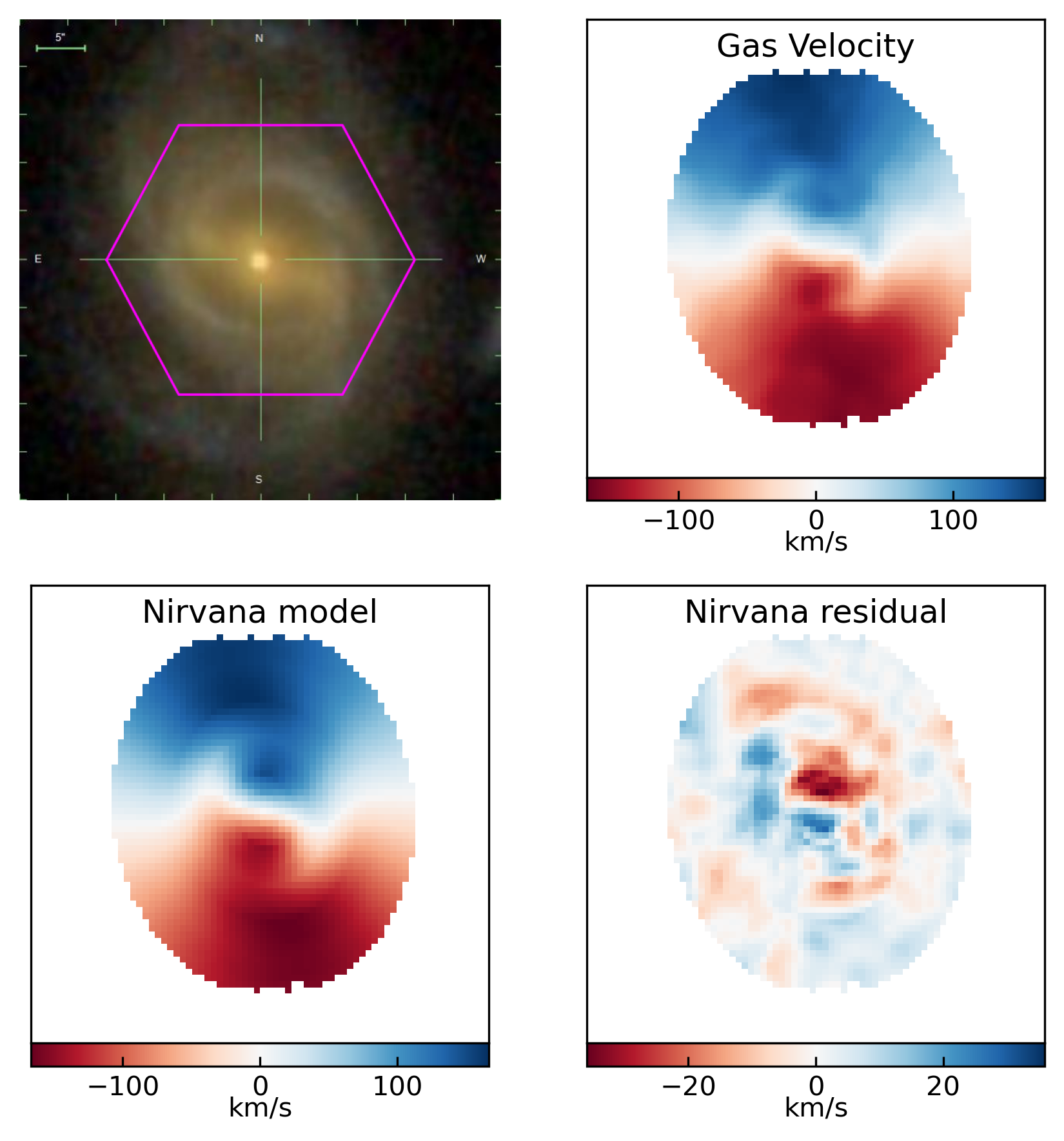 Image showing an example barred velocity field with the Nirvana model of it, the residuals of the fit, and an image of the galaxy.